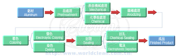 anodizing_process